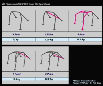 Picture of Cusco CUS D1 Chromoly Roll Cages - 315 261 D