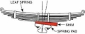 Picture of SPC Performance SPC Break Away Axle Shims - 80399