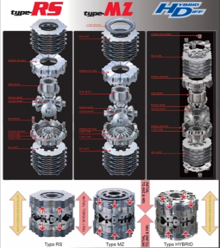 Picture of Cusco CUS LSD Type MZ Differentials - LSD 986 KT15/KT2
