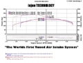 Picture of Injen INJ Power-Flow Intake Cold Air Intakes - PF5012P