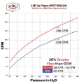 Picture of Wehrli WCF Up Pipe Kit Connecting Pipes - WCF100624