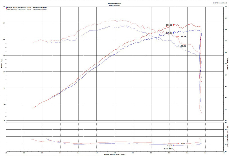 Picture of Injen INJ SP Intake Cold Air Intakes - SP2081BLK
