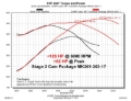 Picture of CAMSHAFT, DODGE VVT 5.7L/6.4L HRT STG 2