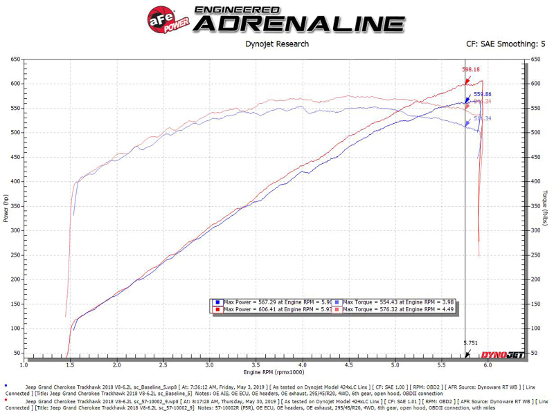 Picture of aFe Track Series Intake Cold Air Intakes - 57-10002R