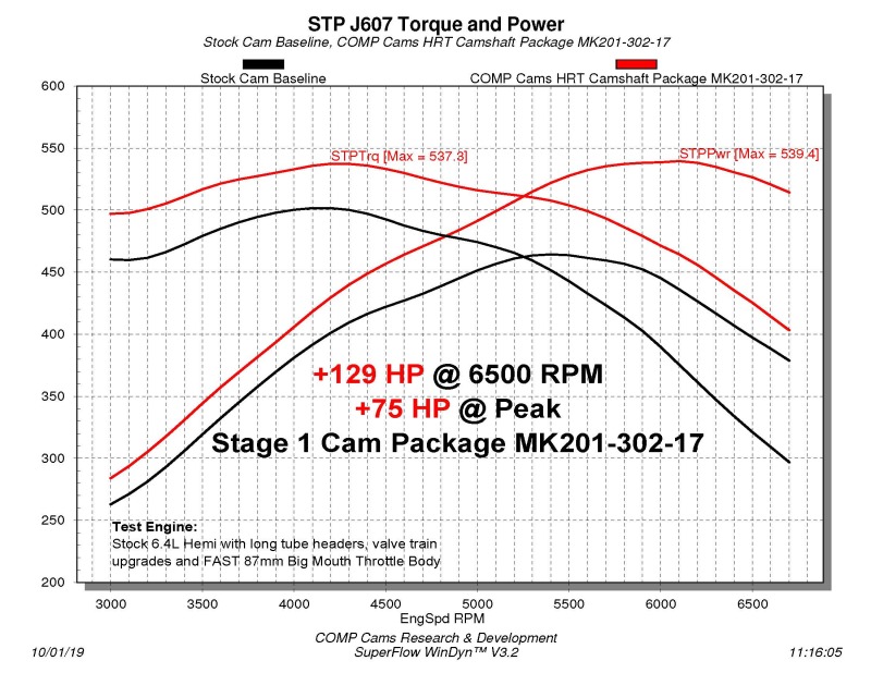 Picture of CAMSHAFT, DODGE VVT6.4L, HRT STG 1 NSR