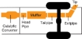 Picture of Gibson GIB Cat-Back-Single - 316579