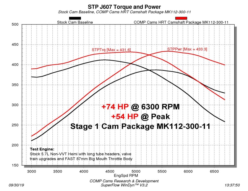 Picture of CAMSHAFT, DODGE 5.7/6.1L, HRT STG1 NSR