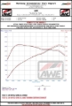 Picture of AWE Tuning AWE Cat-Back Track - 3020-52008