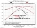 Picture of KIT, MASTER CAM, DODGE VVT 5.7 L HRT STG 1 NSR