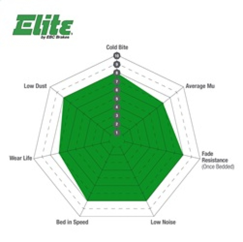 Picture of EBC Greenstuff Brake Pad Sets - DP61808