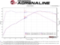 Picture of aFe Exhaust Cat Back - 49-36345-B