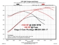 Picture of KIT, MASTER CAM, DODGE VT 5.7L /6.4L HRT STG 3