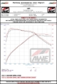 Picture of AWE Tuning AWE Cat-Back Track - 3015-33130