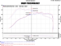 Picture of Injen INJ EVO Intakes Cold Air Intakes - EVO3003