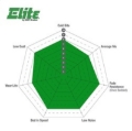 Picture of EBC Greenstuff Brake Pad Sets - DP61871