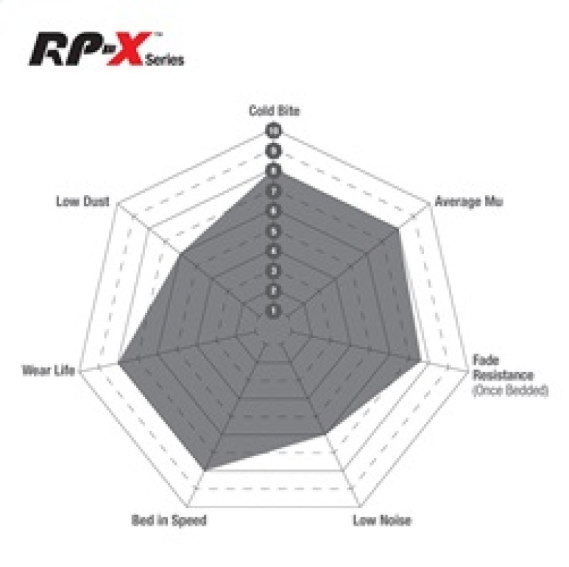 Picture of EBC RP-X Brake Pad Sets - DP8006RPX