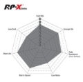 Picture of EBC RP-X Brake Pad Sets - DP8074RPX