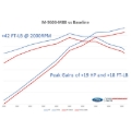 Picture of Ford Racing FR Calibrations Programmers & Tuners - M-9603-M8B