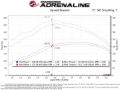 Picture of aFe Scorcher Module In-Line Modules - 77-42012