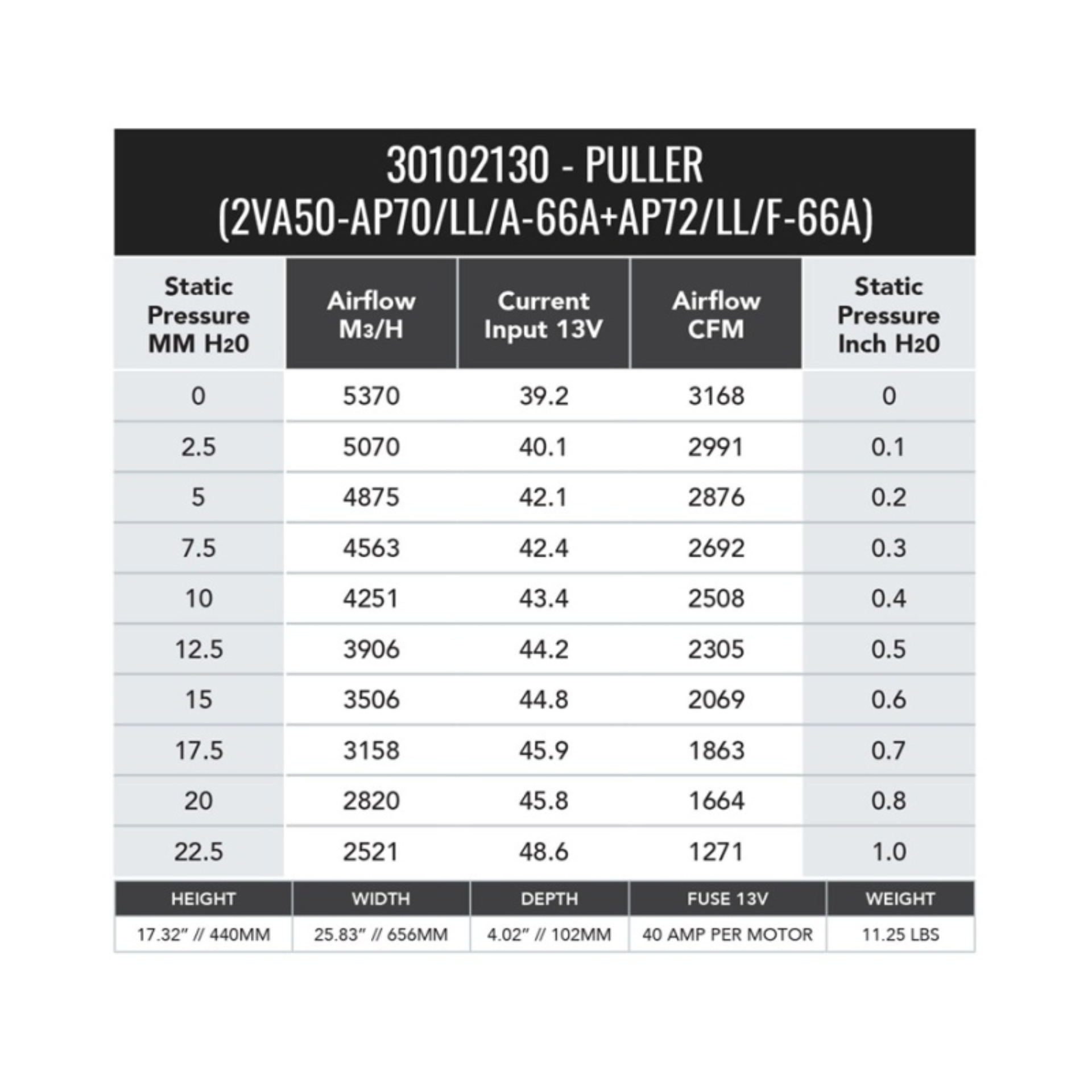 Picture of SPAL SPL Fans-Pull / Curved Fans & Shrouds - 30102130