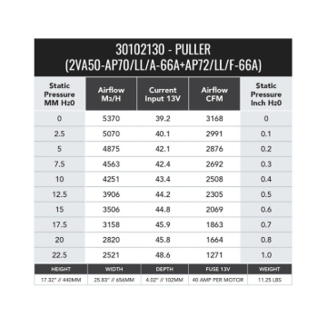 Picture of SPAL SPL Fans-Pull / Curved Fans & Shrouds - 30102130