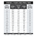 Picture of SPAL SPL Fans-Push / Straight Fans & Shrouds - 30102055