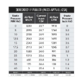 Picture of SPAL SPL Fans-Pull / Paddle Fans & Shrouds - 30102082