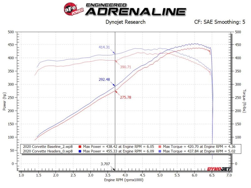 Picture of aFe Headers Headers & Manifolds - 48-34148-H