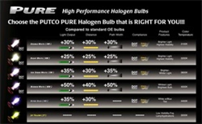 Picture of Putco PUT Halogen HeadLight Bulbs - 230J16MW