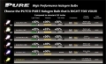 Picture of Putco PUT Halogen HeadLight Bulbs - 230893NW