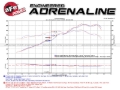 Picture of aFe Exhaust Cat Back - 49-36406-1P