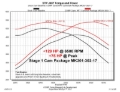 Picture of KIT, DODGE VVT6.4L, HRT STG 1 NSR