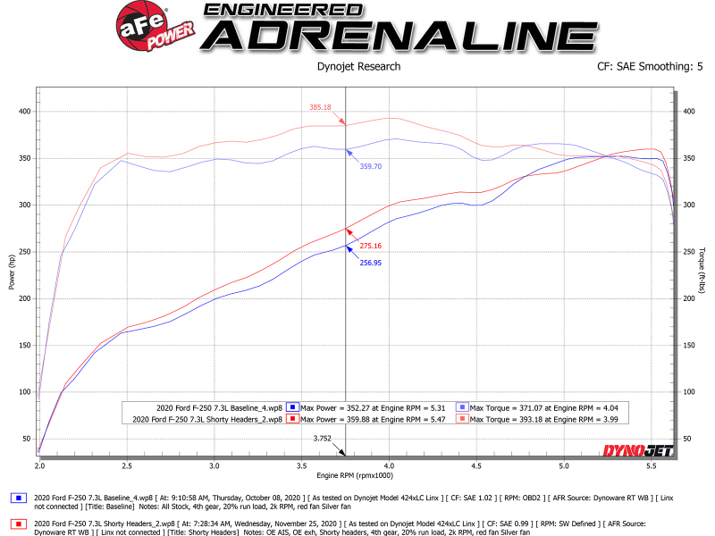Picture of aFe Headers Headers & Manifolds - 48-33029