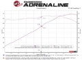 Picture of aFe Exhaust Cat Back - 49-34124NM-C