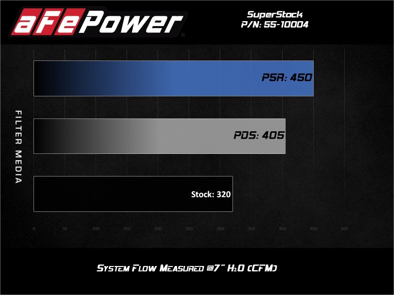 Picture of aFe Super Stock Induction System Cold Air Intakes - 55-10004D