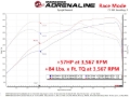 Picture of aFe Scorcher Module In-Line Modules - 77-46312