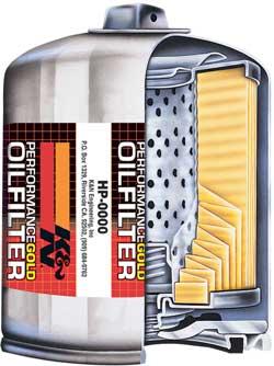 Picture of K&N Engineering KN Pro Series Oil Filters - PS-7017