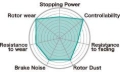 Picture of Project Mu PM Brake Pads NS400 - PSF336