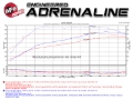Picture of aFe Scorcher Module In-Line Modules - 77-43007