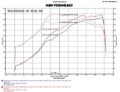 Picture of Injen INJ EVO Intakes Cold Air Intakes - EVO1206