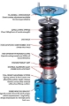 Picture of Cusco CUS Street Zero Coilovers - 429 61P CP