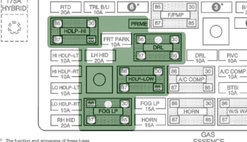 Picture of Fleece Performance FPE All Lights On Light Accessories and Wiring - FPE-GM-ALO-37