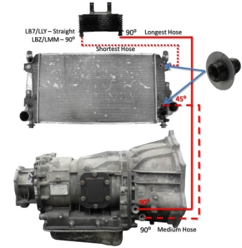 Picture of Fleece Performance FPE Trans Cooler Lines Oil Line Kits - FPE-TL-LBZ-LMM