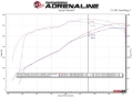 Picture of aFe Exhaust Cat Back - 49-34132-B