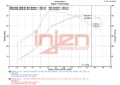 Picture of Injen INJ Catback Exhaust - SES1207TT