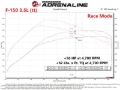 Picture of aFe Scorcher Module In-Line Modules - 77-83044
