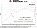Picture of aFe Scorcher Module In-Line Modules - 77-86326
