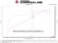 Picture of aFe Takeda Momentum Intake Cold Air Intakes - 56-70043R
