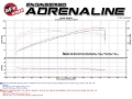 Picture of aFe Headers Headers & Manifolds - 48-36307-1