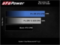 Picture of aFe Momentum GT Cold Air Intakes - 50-70083D